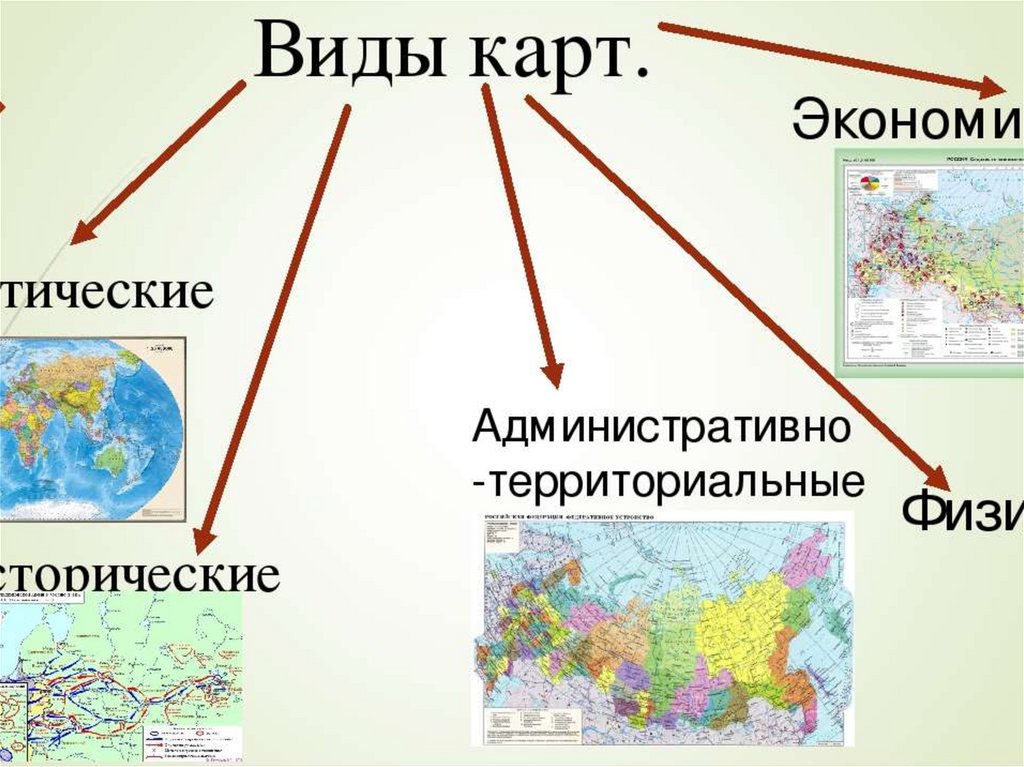 Виды карт презентация