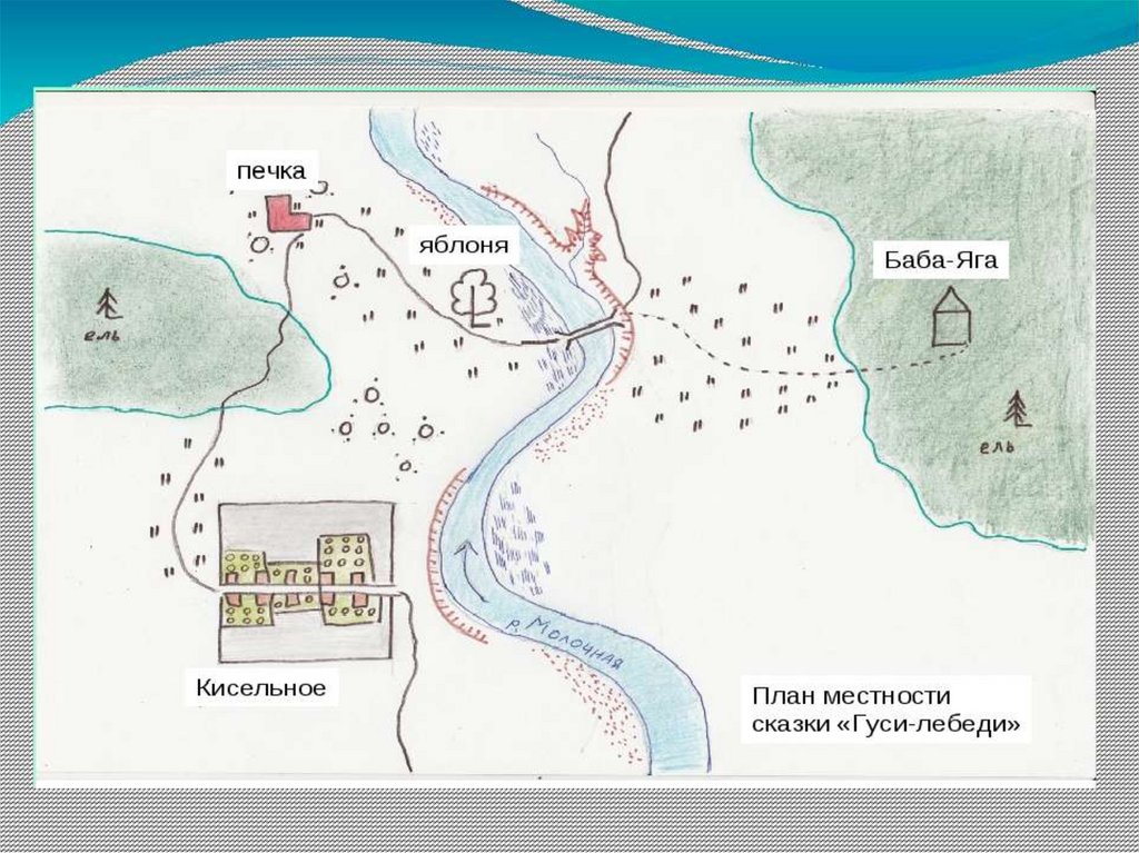 Пути 5 класса. План местности. Изображение плана местности. Составление плана местности. План местности по географии.