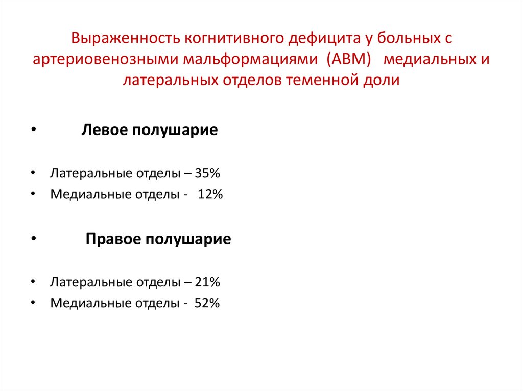 Выраженность когнитивного дефицита у больных с артериовенозными мальформациями (АВМ) медиальных и латеральных отделов теменной