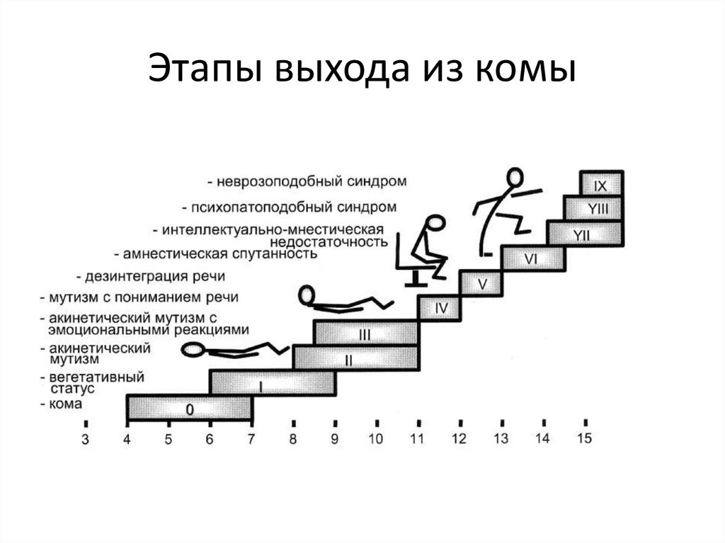 Этап выхода