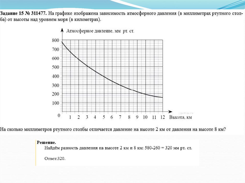 График 6 через 6. Графики 6 класс. Графики 6 класс математика. График математика 6 класс. Графики 6 классников.