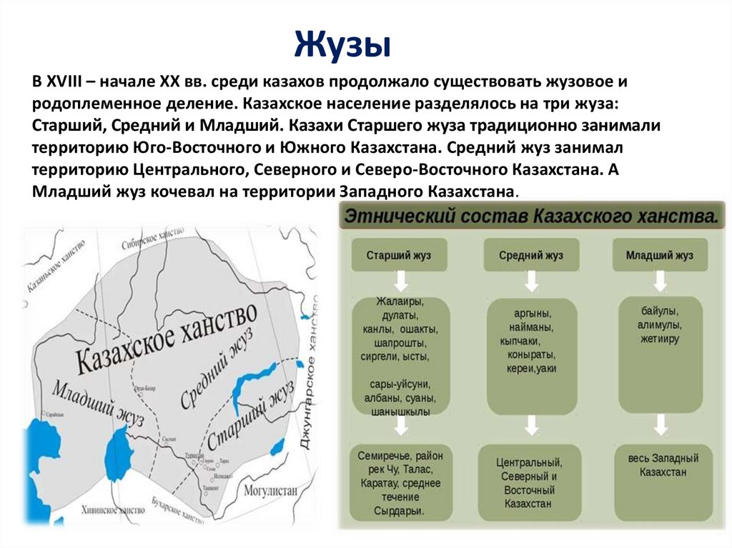 Особенности социальной стратификации традиционного казахского общества презентация