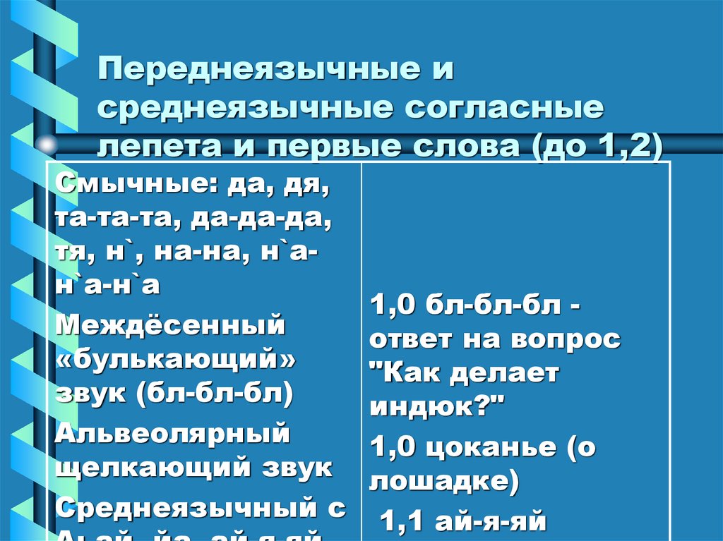 Переднеязычные согласные звуки. Согласный щелевой переднеязычный. Переднеязычные заднеязычные. Переднеязычные звуки в логопедии.