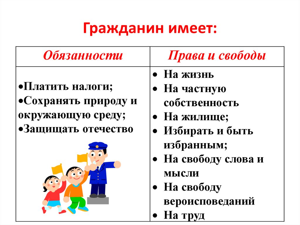 Гражданин обладает на ее территории