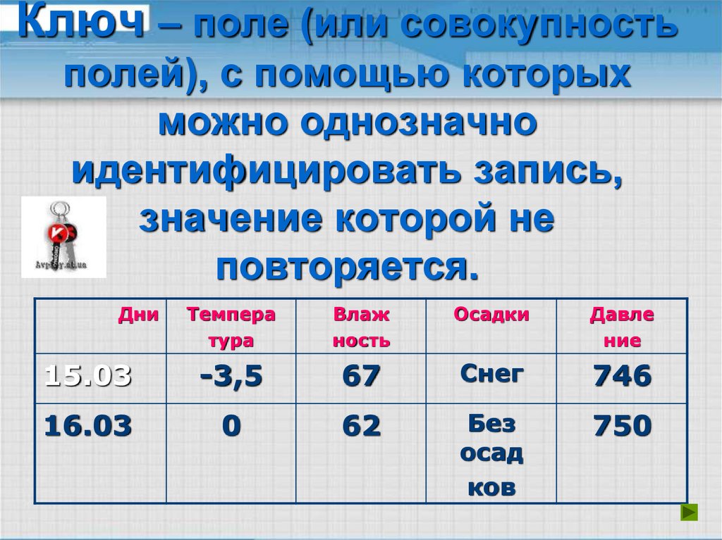 Значение записи. Идентифицировать запись. Укажите поле или совоко.