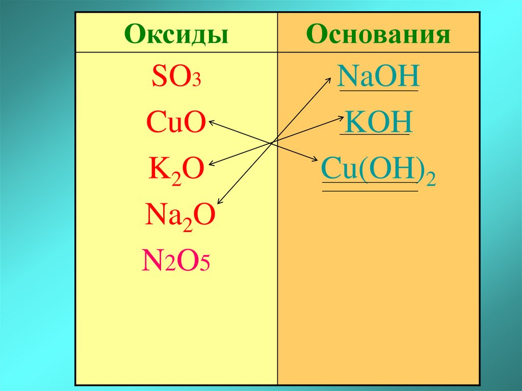 5 оксидов основания