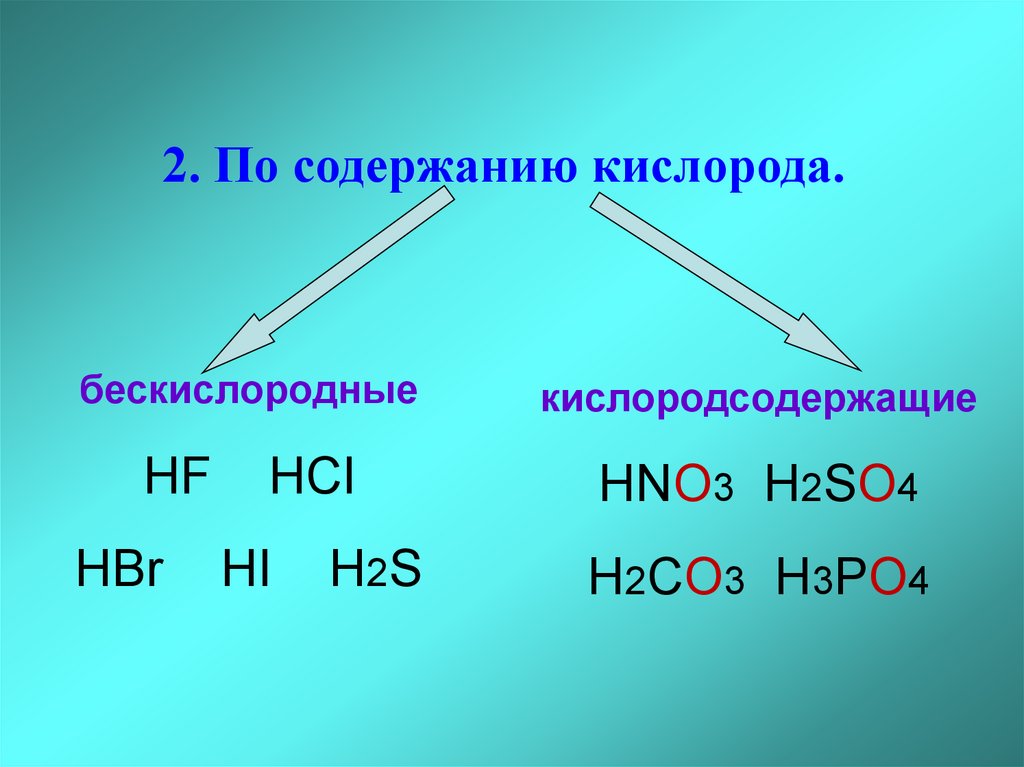 Hno3 одноосновная кислородсодержащая кислота. Кислородные и бескислородные кислоты. H2co3 Кислородсодержащие. H2so бескислородные. H2co3 бескислородная.