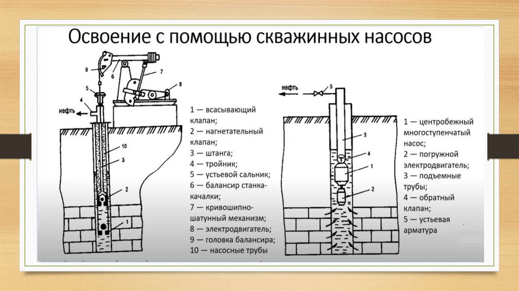 Нефтяные клапана