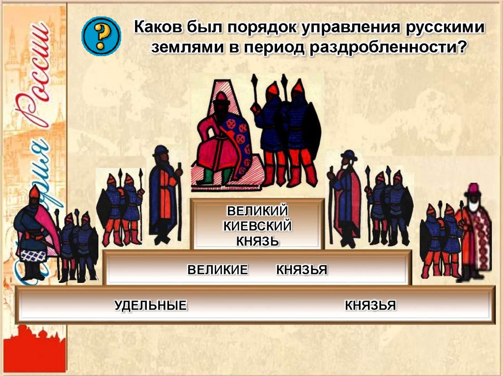 Князья раздробленности. Государственное правление в период раздробленности. Гос управление в период раздробленности. Князья в период раздробленности. Государственное управление в период раздробленности картинки.