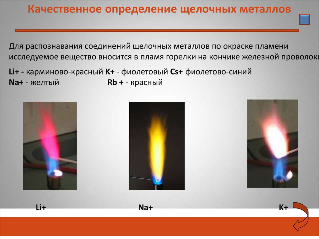 Применение щелочных металлов презентация