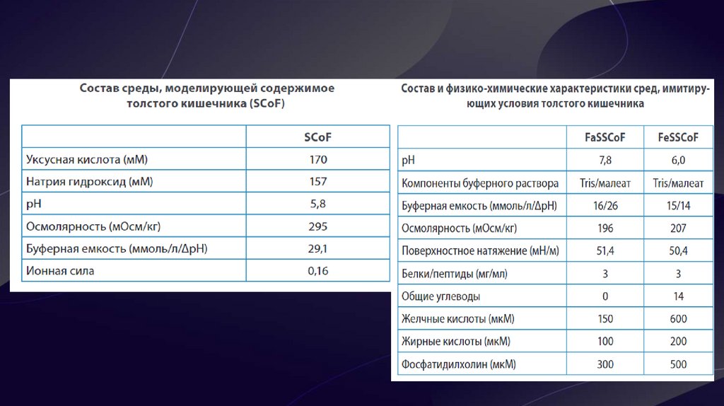 Ключевые параметры проекта