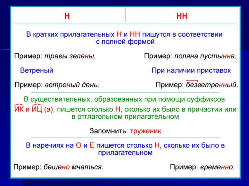 Сколько пишется в кратких прилагательных. В кратком прилагательном пишется -НН-. В кратких прилагательных пишется. Сколько н пишется в прилагательных. Как понять сколько н писать в прилагательных.