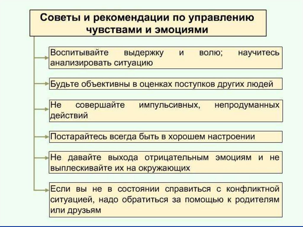 Управляем чувствами. Советы по управлению эмоциями. Рекомендации по управлению эмоциями. Способы управления эмоциями и чувствами. Управление чувствами.