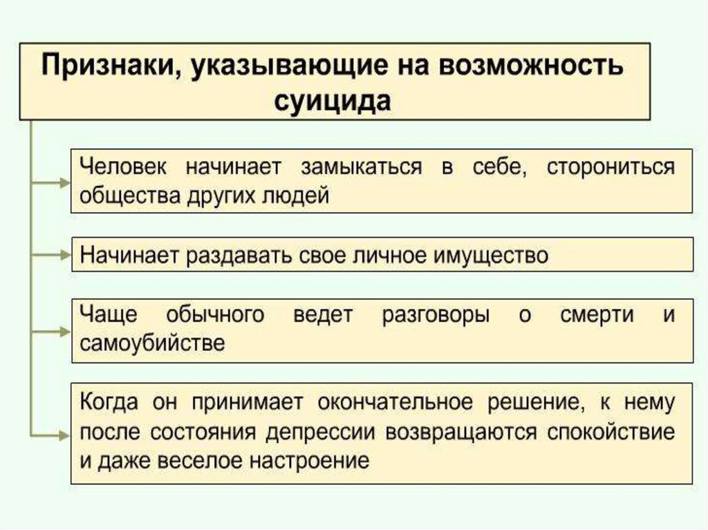 Укажите критерии человека. Признаки указывающие на возможность суицида. Указывает на признак. Признаки указывающие на то ,.