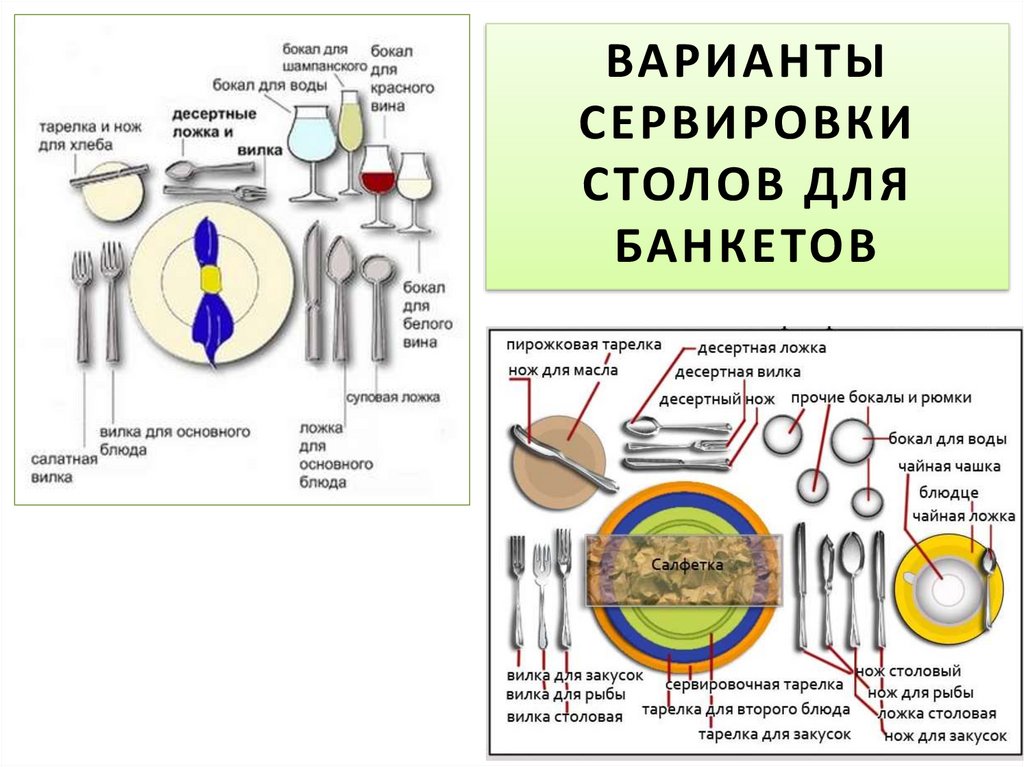 Презентация банкет с частичным обслуживанием официантами