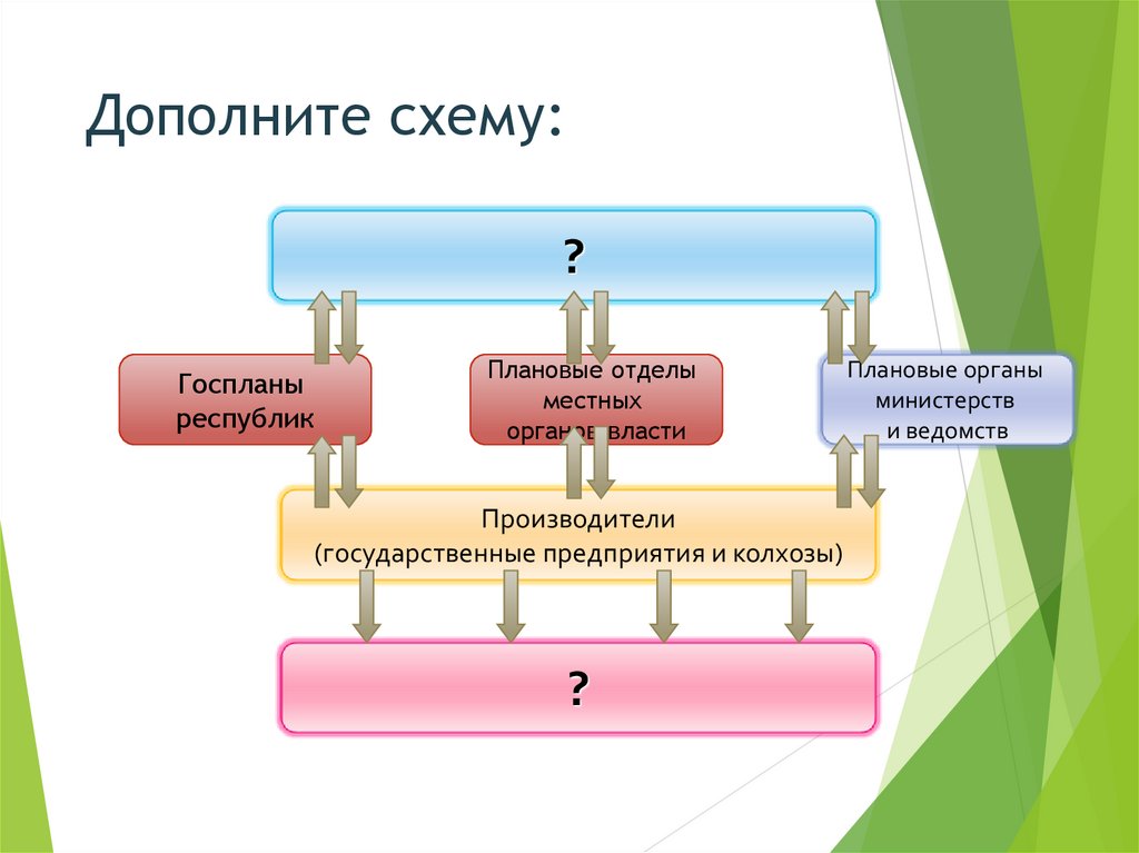 Составьте структурную схему типы электростанций