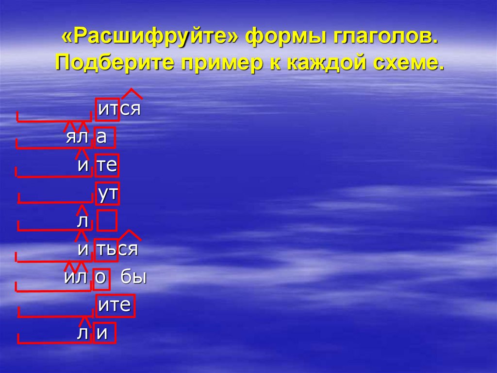 Наклонения глагола. Повторение - презентация онлайн