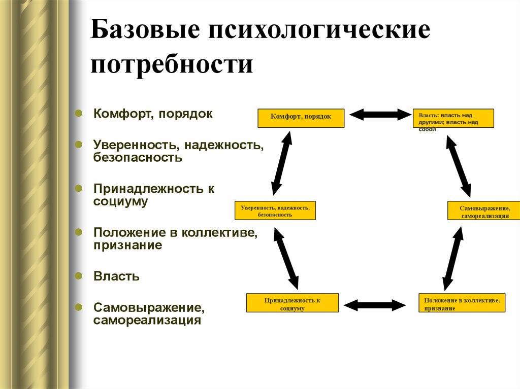 Стили психологического взаимодействия