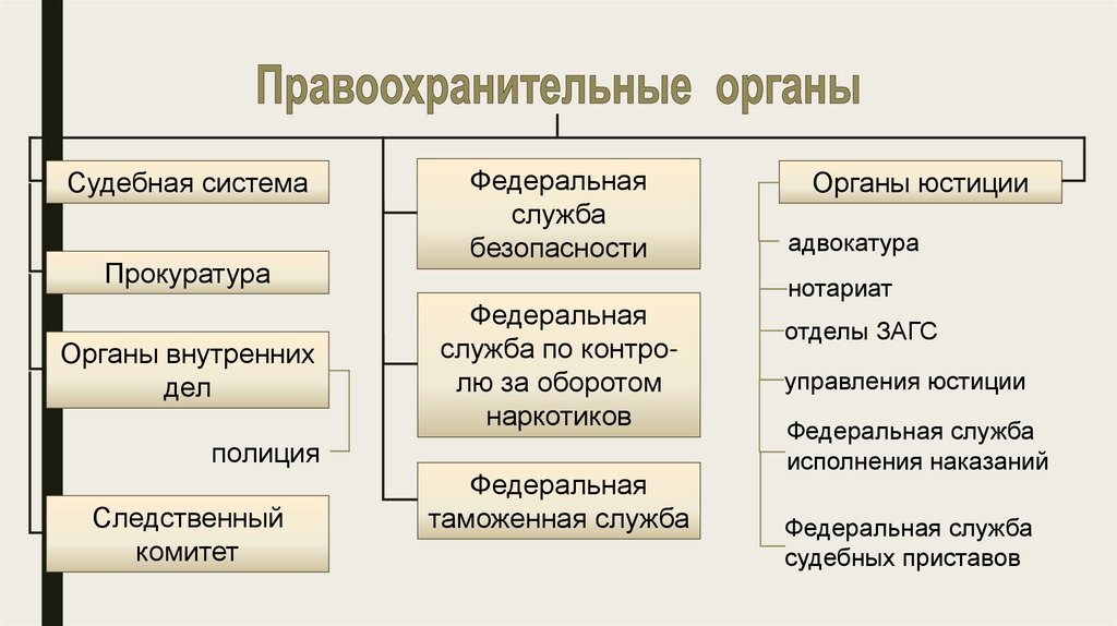 Юридическая ответственность контрольная работа 7 класс