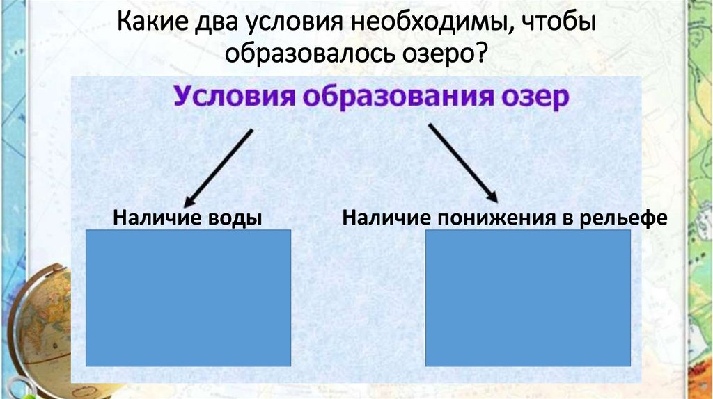 Какие два условия