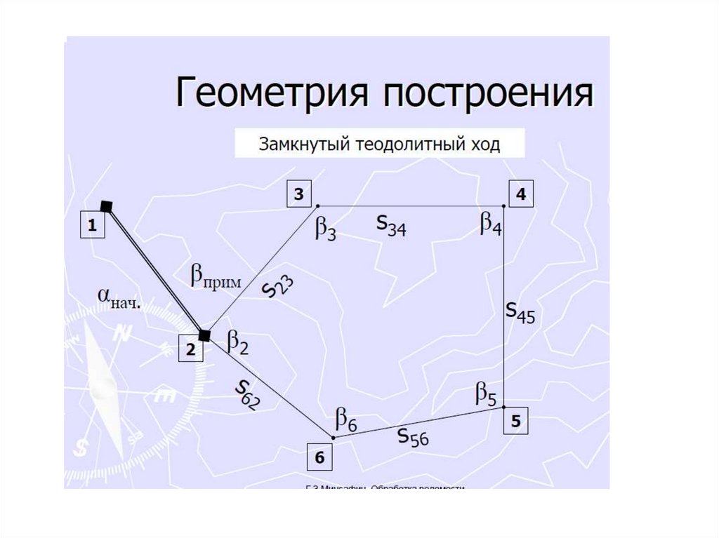 Схема теодолитного хода