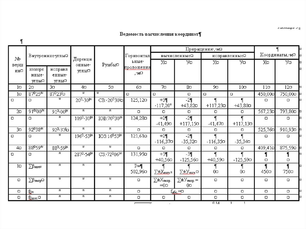 Ведомость вычисления координат точек хода. Ведомость теодолитного хода. Журнал теодолитного хода. Ведомость координат точек съемочного обоснования. Обработка теодолитного хода таблица.