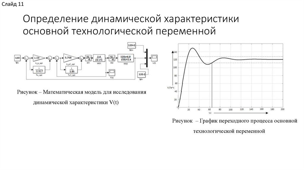 Определение динамической характеристики основной технологической переменной