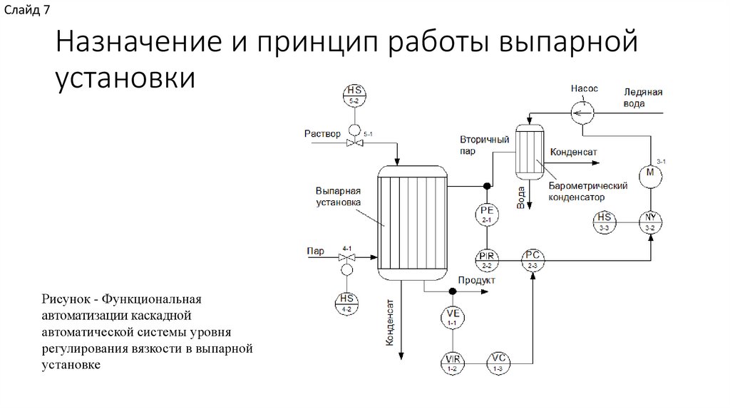 Назначение и принцип работы выпарной установки