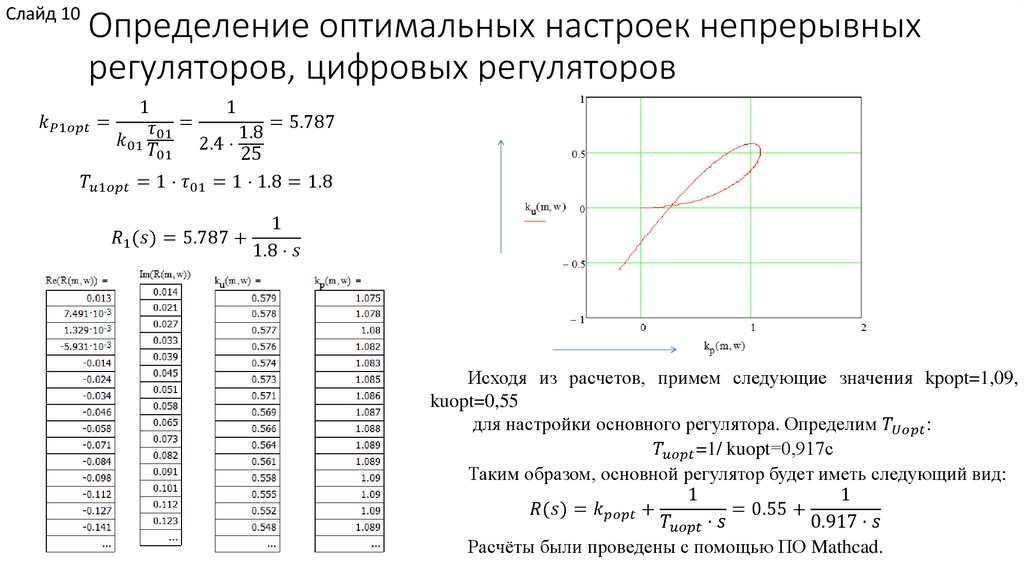 Определение оптимальных настроек непрерывных регуляторов, цифровых регуляторов