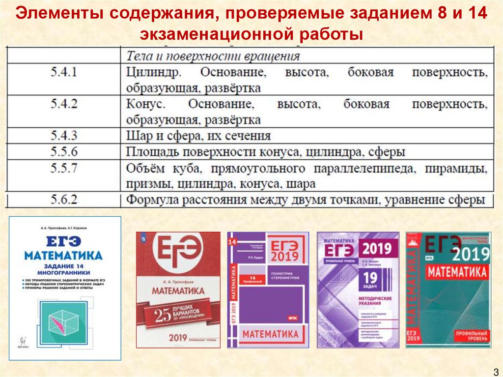 Презентации по подготовке к егэ по математике профильный уровень