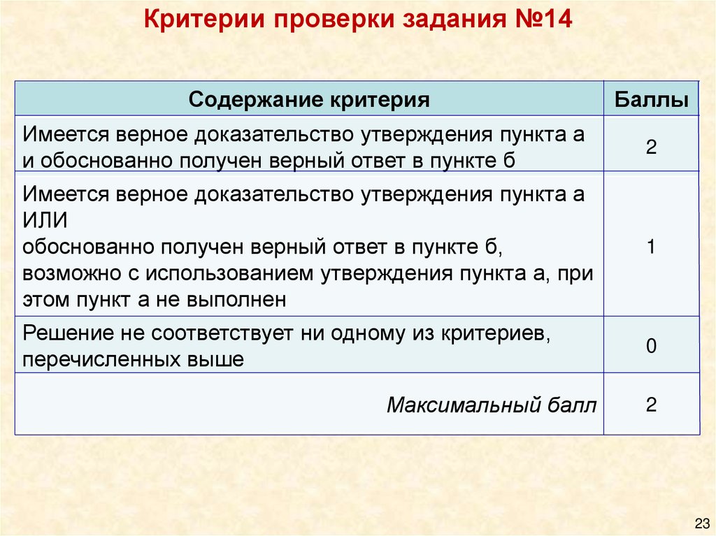 Презентация 14 задание егэ математика