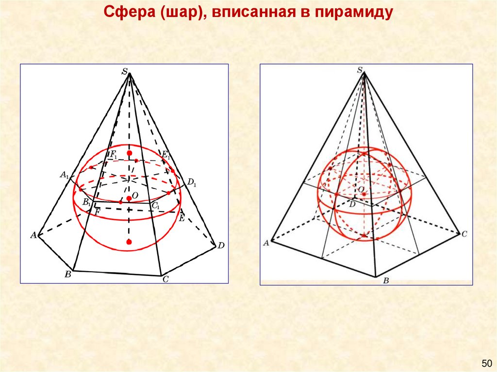 Чему равен радиус вписанного шара. Шар вписанный в пирамиду. Центр шара вписанного в пирамиду. Как вписать шар в пирамиду. Объем шара вписанного в пирамиду.