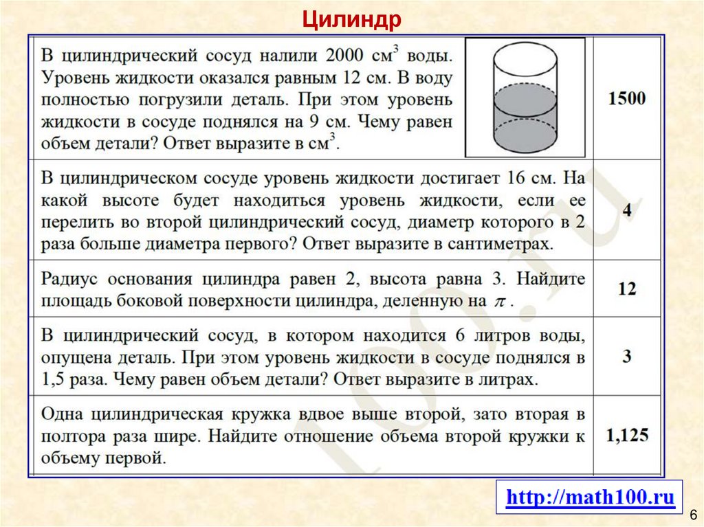 Джентльменский набор егэ по математике профиль. Круглые тела кратко. Задачи объем круглых тел. Задание с цилиндром ЕГЭ. Задачи на движение ЕГЭ профильный уровень.