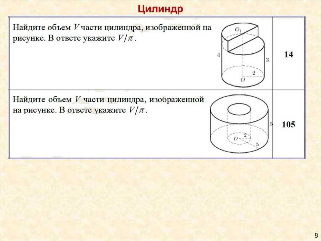 Круглые тела математика 6 класс дорофеев презентация