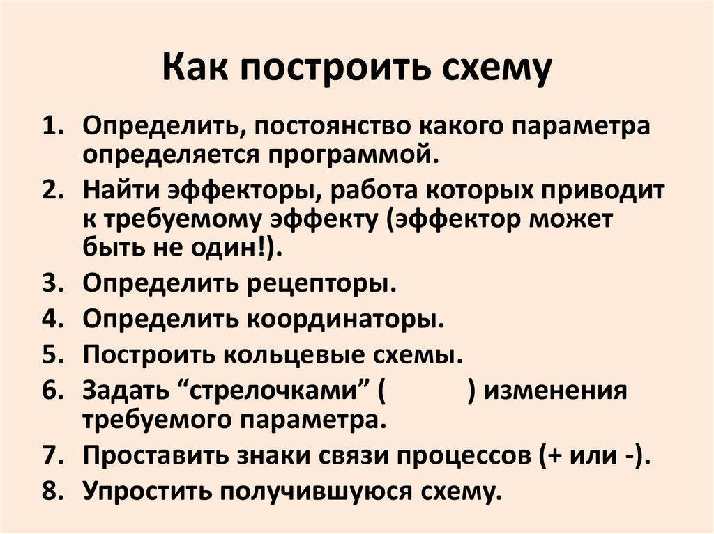 Как построить схему