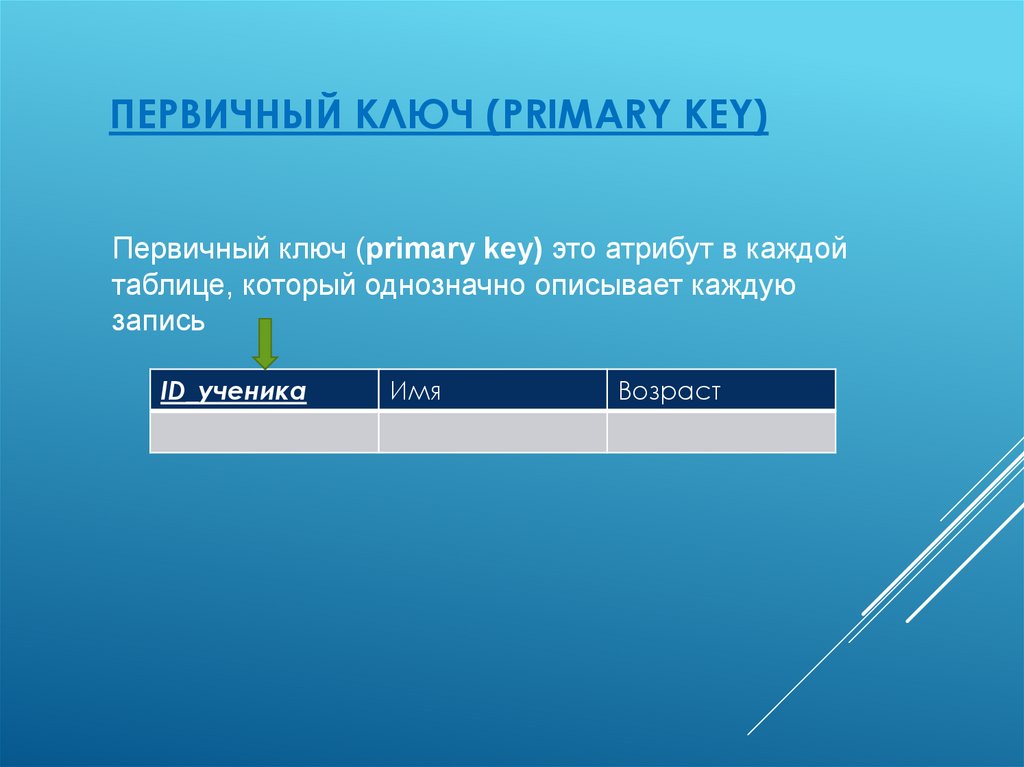 Первичный ключ 2. Первичный ключ. Первичный ключ в базе данных пример. Составной первичный ключ. Первичный ключ пример.