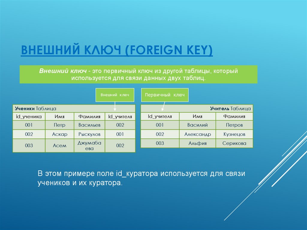 Первичный и вторичный ключ. Внешний ключ базы данных. Что такое внешний ключ (Foreign Key)?. Внешний ключ таблицы. Первичный ключ и внешний ключ.