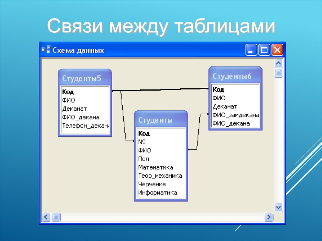 Между таблицами