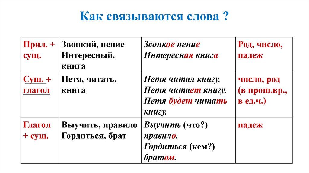 Речь правильная основные грамматические нормы 5 класс презентация родной русский язык