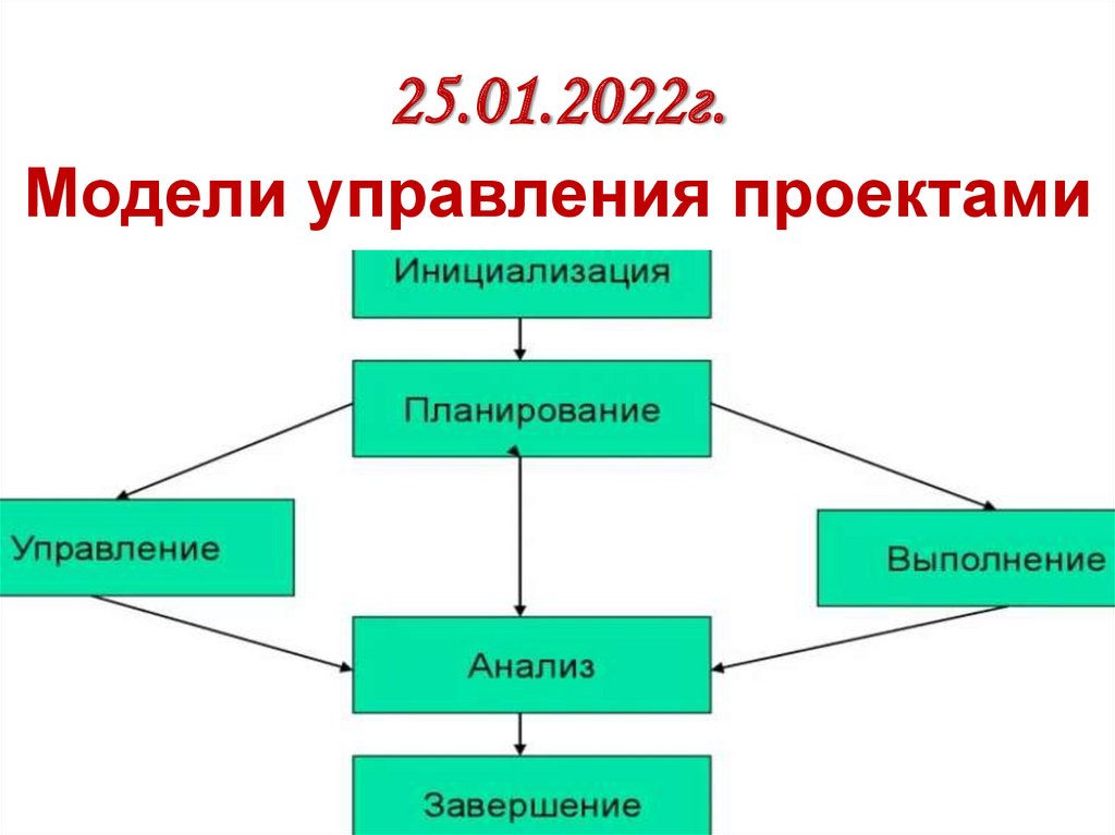 Модели управления проектами 10 класс