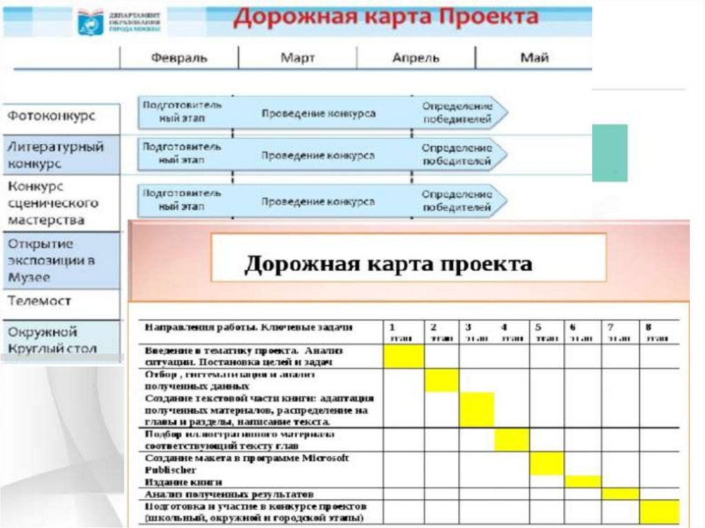 Модели управления проектами 10 класс