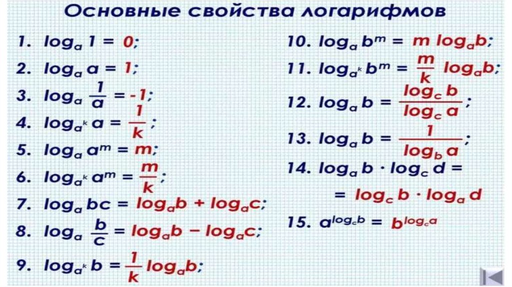 10 формул логарифмов. Формулы логарифмов. Свойства логарифмов произведение логарифмов. Формулы логарифмов 10 класс. Свойства логарифмов таблица.