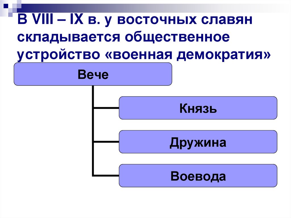 Элементы военной демократии у восточных славян