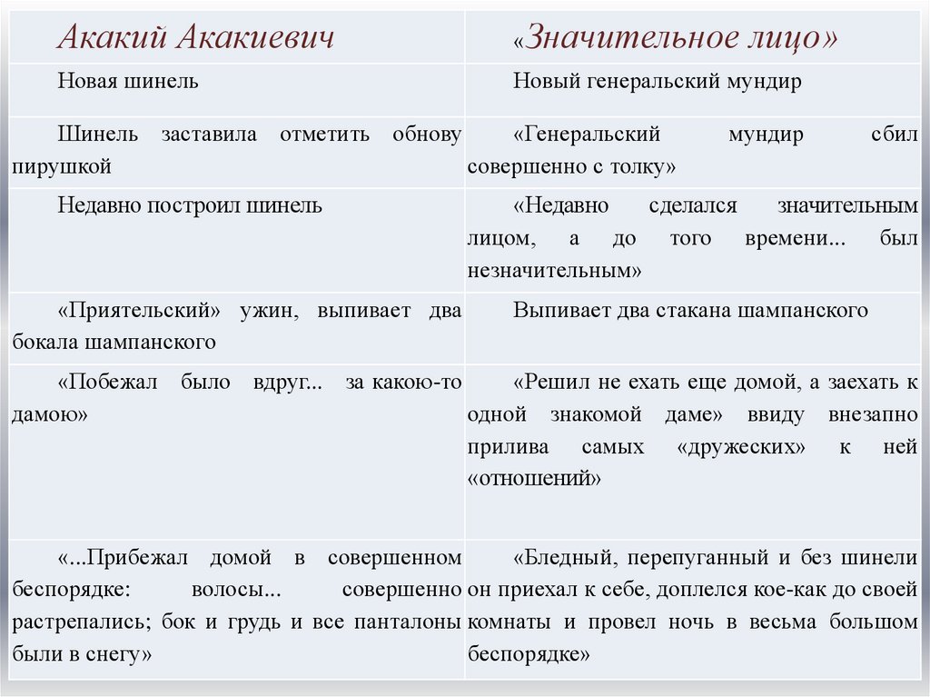 Характеристика акакия. Акакий Акакиевич и значительное лицо таблица. Шинель таблица Акакий Акакиевич значительное лицо. Акакий Акакиевич и значительное лицо таблица 7 класс. Речь Акакия Акакиевича в повести шинель цитаты.