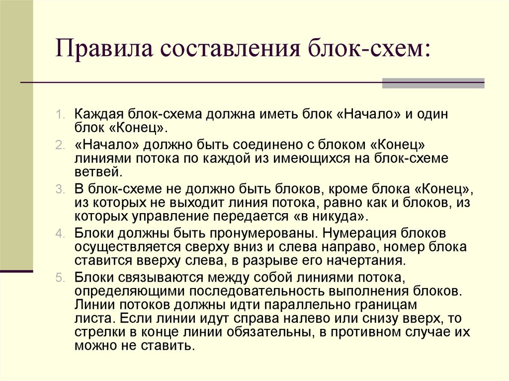 Правила составления блок-схем: