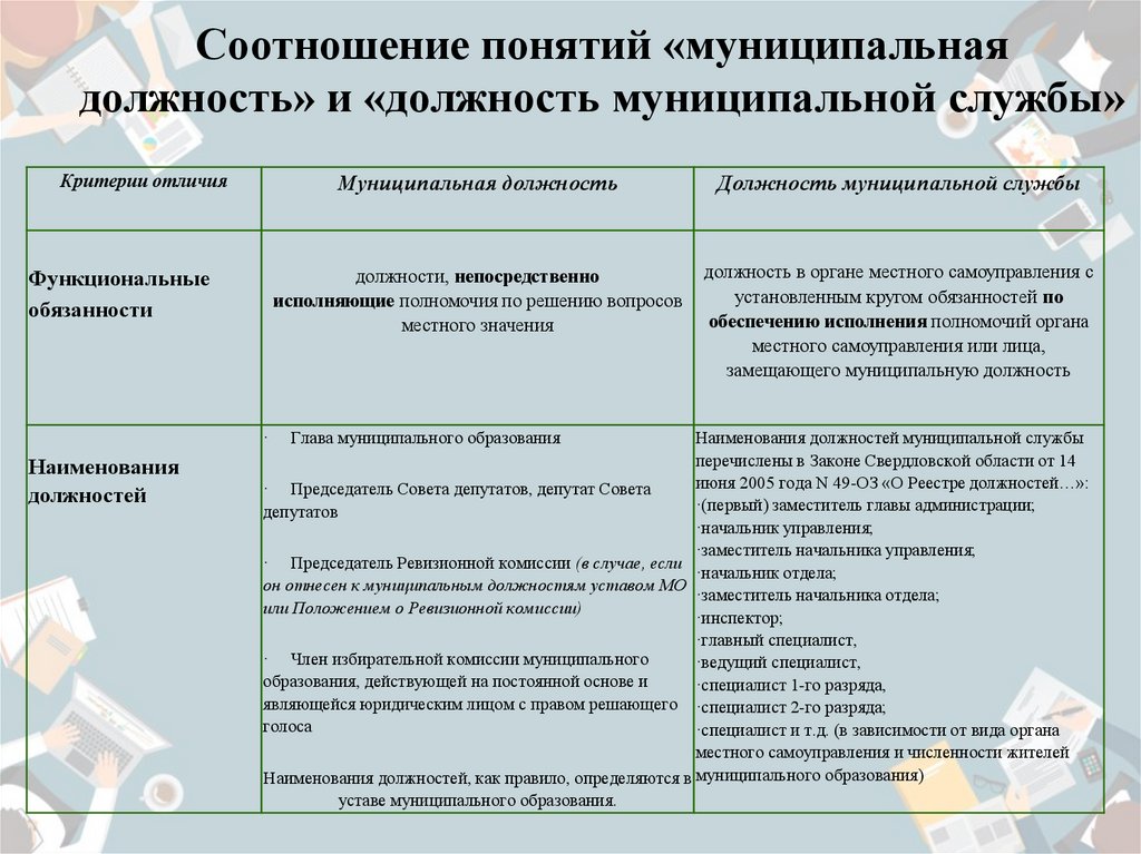 Признаки муниципальной должности. Признаки муниципальной службы. Муниципальная должность и должность муниципальной службы разница. Группы должностей государственной гражданской службы таблица.