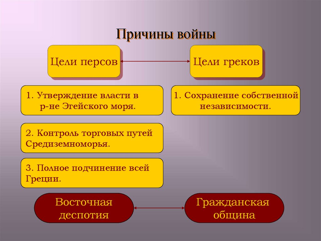 Формы организации в греции