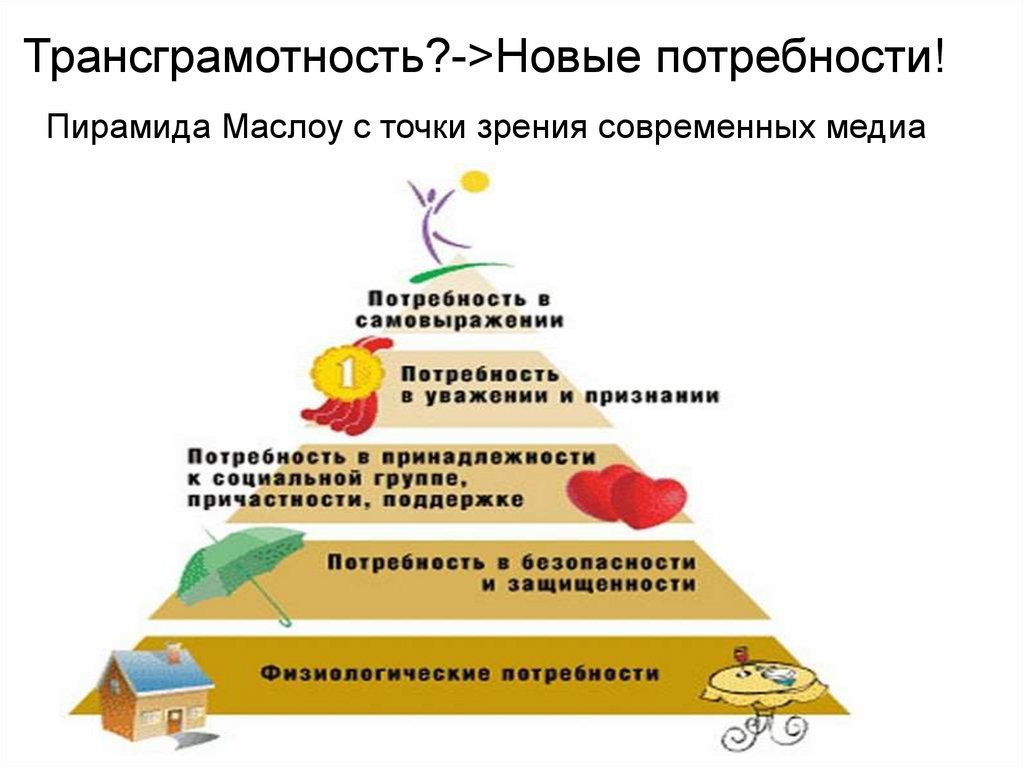 Трансграмотность?->Новые потребности!