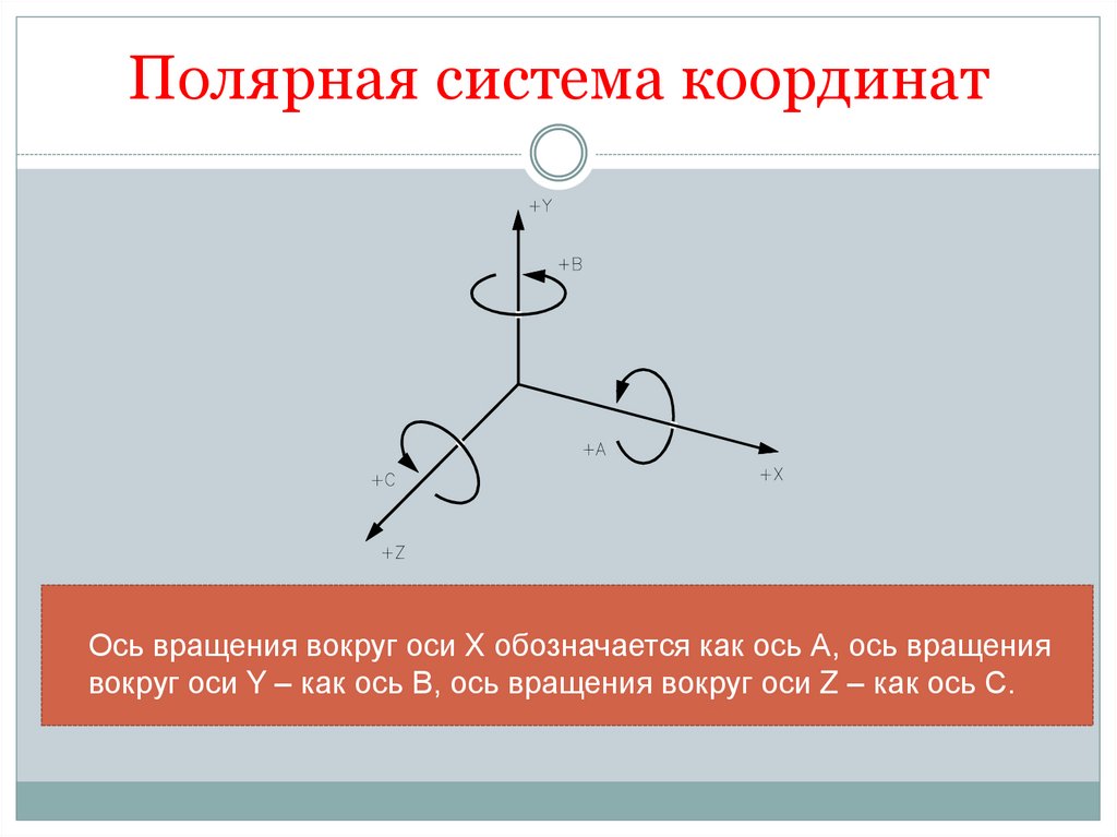 На осях координат выбирают