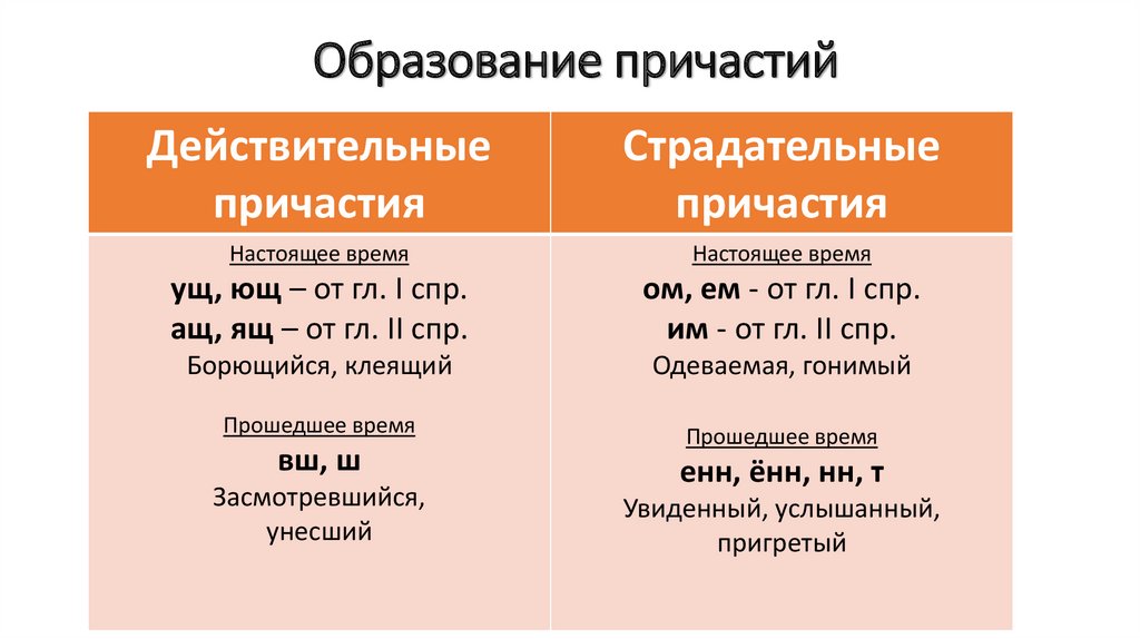 Клеить образовать причастие действительное